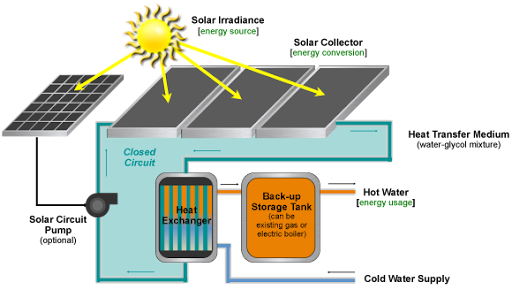 solar-thermal-systems2.png