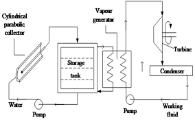 solar-thermal-systems3.png