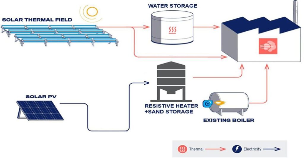 types-of-solar-thermal-systems.jpg