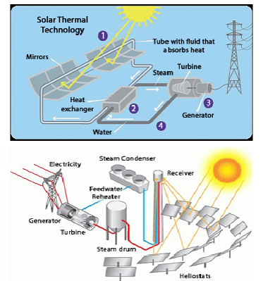 types-of-solar-thermal-systems11.webp